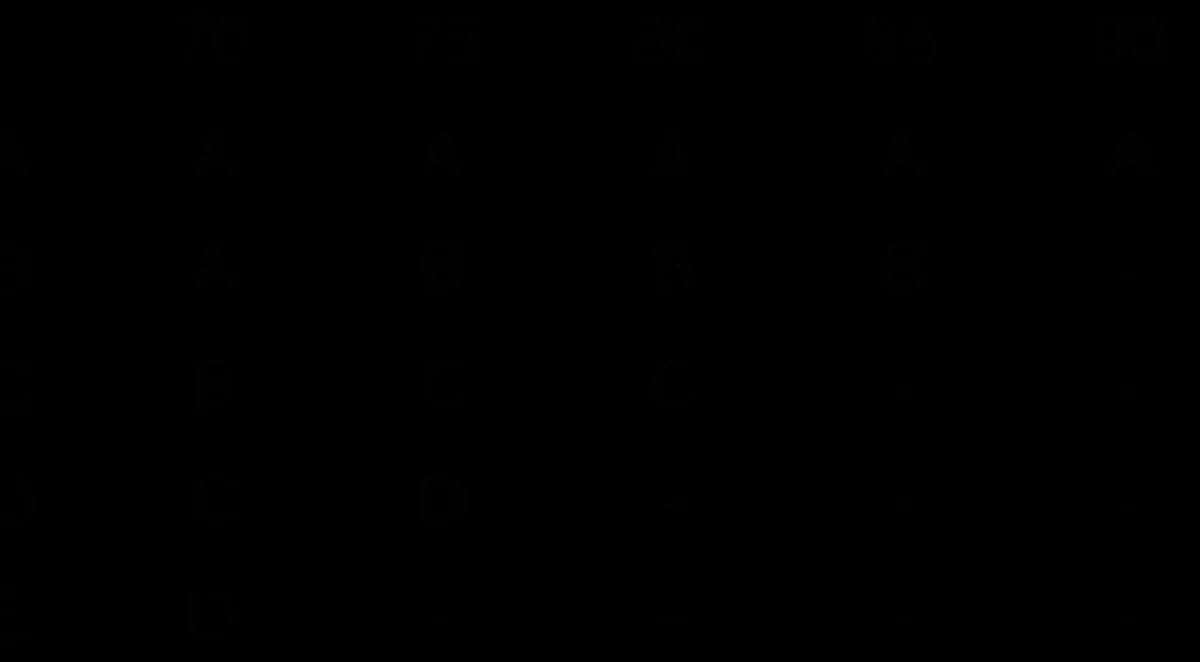 Push-Up Cups –>Bye Bra Discount